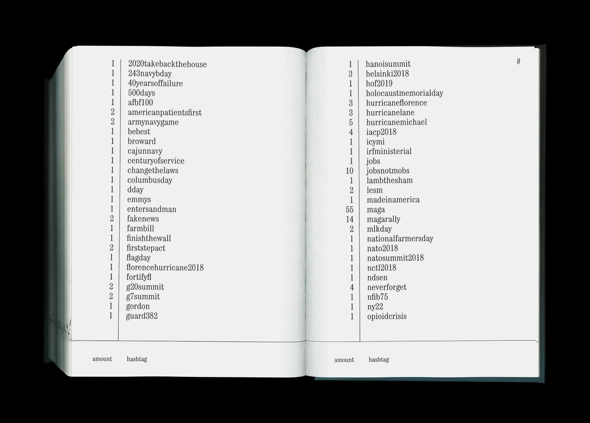 Odd publications - Image 16