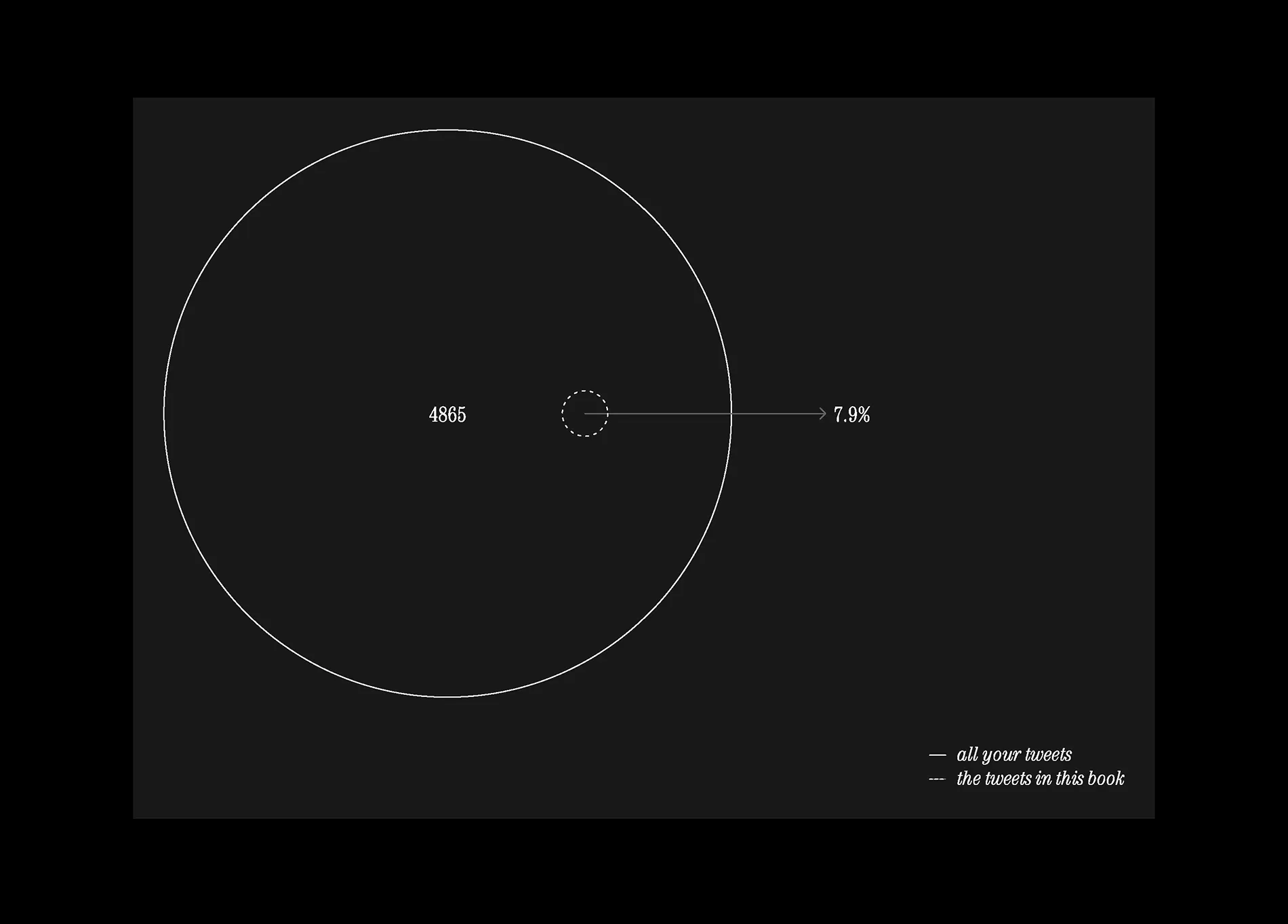 Odd publications - Image 6